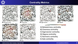 Centrality Metrics
A) Betweenness centrality
B) Closeness centrality
C) Eigenvector centrality
D) Degree centrality
F) Harmonic centrality
E) Katz centrality
02-ComplexNetworksMetrics
Análisis de Datos, Redes Complejas y Seguridad 2025 30
 