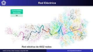Red Eléctrica
Red eléctrica de 4602 nodos
Comunidades
detectadas
50
02-ComplexNetworksMetrics
Análisis de Datos, Redes Complejas y Seguridad 2025 31
 