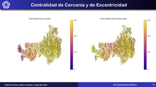 Centralidad de Cercanía y de Excentricidad
02-ComplexNetworksMetrics
Análisis de Datos, Redes Complejas y Seguridad 2025 33
 