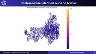 Centralidad de Intermediación de Aristas
02-ComplexNetworksMetrics
Análisis de Datos, Redes Complejas y Seguridad 2025 34
 