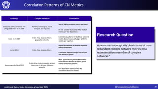 Correlation Patterns of CN Metrics
Research Question
How to methodologically obtain a set of non-
redundant complex network metrics on a
representative ensemble of complex
networks?
02-ComplexNetworksMetrics
Análisis de Datos, Redes Complejas y Seguridad 2025 36
 