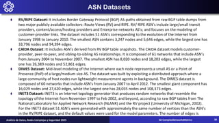 ASN Datasets
⧫ RV/RIPE Dataset: It includes Border Gateway Protocol (BGP) AS-paths obtained from raw BGP table dumps from
two major publicly available collectors: Route Views (RV) and RIPE. RV/ RIPE ASN’s include large/small transit
providers, content/access/hosting providers and Enterprise networks AS’s; and focuses on the modeling of
customer-provider links. The dataset includes 51 ASN’s corresponding to the evolution of the Internet from
January 1998 to January 2010. The smallest ASN contains 3,247 nodes and 5,646 edges, while the largest one has
33,796 nodes and 94,394 edges.
⧫ CAIDA Dataset: It includes ASN’s derived from RV BGP table snapshots. The CAIDA dataset models customer-
provider, peer-to-peer, and sibling-to-sibling AS relationships. It is composed of 61 networks that include ASN’s
from January 2004 to November 2007. The smallest ASN has 8,020 nodes and 18,203 edges, while the largest
one has 26,389 nodes and 52,861 edges.
⧫ DIMES Dataset: Mid-level modeling of the Internet where each node represents a small AS or a Point of
Presence (PoP) of a large/medium size AS. The dataset was built by exploiting a distributed approach where a
large community of host nodes run lightweight measurement agents in background. The DIMES dataset is
composed of 60 networks that include ASN’s from January 2007 to April 2012. The smallest giant component has
16,029 nodes and 27,620 edges, while the largest one has 28,035 nodes and 108,373 edges.
⧫ INET3 Dataset: INET3 is an Internet topology generator that produces random networks that resemble the
topology of the Internet from November 1997 to Feb 2002, and beyond, according to raw BGP tables from The
National Laboratory for Applied Network Research (NLANR) and the RV project (University of Michigan, 2002).
For the INET3 dataset 51 ASN’s were generated with approximately the same number of vertices than the ASN’s
in the RV/RIPE dataset, and the default values were used for the model parameters. The number of edges is
decided by the generator. 02-ComplexNetworksMetrics
Análisis de Datos, Redes Complejas y Seguridad 2025 38
 