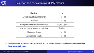 Selection and normalization of ASN metrics
• Procedure in [Bonouva and de Weck 2012] to make measurements independent
from network sizes.
02-ComplexNetworksMetrics
Análisis de Datos, Redes Complejas y Seguridad 2025 39
 