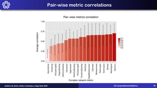 Pair-wise metric correlations
02-ComplexNetworksMetrics
Análisis de Datos, Redes Complejas y Seguridad 2025 40
 