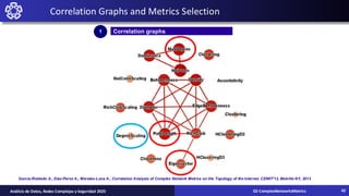 1 Correlation graphs
Correlation Graphs and Metrics Selection
Garcia-Robledo A., Diaz-Perez A., Morales-Luna A., Correlation Analysis of Complex Network Metrics on the Topology of the Internet, CEWIT'13, Melville NY, 2013
02-ComplexNetworksMetrics
Análisis de Datos, Redes Complejas y Seguridad 2025 42
 