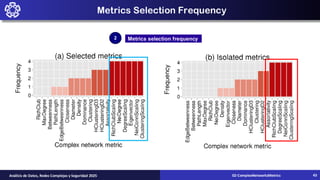 Metrics Selection Frequency
2 Metrics selection frequency
02-ComplexNetworksMetrics
Análisis de Datos, Redes Complejas y Seguridad 2025 43
 