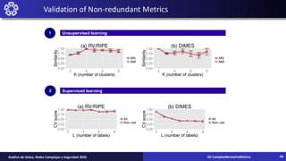 1
2
Validation of Non-redundant Metrics
Unsupervised learning
Supervised learning
02-ComplexNetworksMetrics
Análisis de Datos, Redes Complejas y Seguridad 2025 44
 