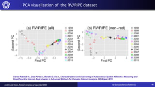 PCA visualization of the RV/RIPE dataset
Garcia-Robledo A., Diaz-Perez A., Morales-Luna A., Characterization and Coarsening of Autonomous System Networks: Measuring and
Simplifying the Internet, Book chapter in Advanced Methods for Complex Network Analysis, IGI Global, 2016
02-ComplexNetworksMetrics
Análisis de Datos, Redes Complejas y Seguridad 2025 46
 