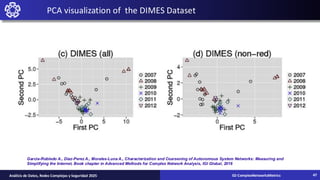 PCA visualization of the DIMES Dataset
Garcia-Robledo A., Diaz-Perez A., Morales-Luna A., Characterization and Coarsening of Autonomous System Networks: Measuring and
Simplifying the Internet, Book chapter in Advanced Methods for Complex Network Analysis, IGI Global, 2016
02-ComplexNetworksMetrics
Análisis de Datos, Redes Complejas y Seguridad 2025 47
 