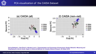 PCA visualization of the CAIDA Dataset
Garcia-Robledo A., Diaz-Perez A., Morales-Luna A., Characterization and Coarsening of Autonomous System Networks: Measuring and
Simplifying the Internet, Book chapter in Advanced Methods for Complex Network Analysis, IGI Global, 2016
02-ComplexNetworksMetrics
Análisis de Datos, Redes Complejas y Seguridad 2025 48
 