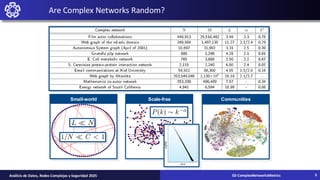 Are Complex Networks Random?
Communities
Small-world Scale-free
02-ComplexNetworksMetrics
Análisis de Datos, Redes Complejas y Seguridad 2025 5
 