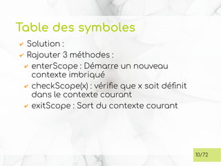 Table des symboles
✔ Solution :
✔ Rajouter 3 méthodes :
✔ enterScope : Démarre un nouveau
contexte imbriqué
✔ checkScope(x) : vérifie que x soit définit
dans le contexte courant
✔ exitScope : Sort du contexte courant
10/72
 