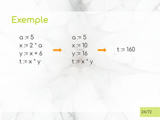 Exemple
a := 5
x := 2 * a
y := x + 6
t := x * y
24/72
a := 5
x := 10
y := 16
t := x * y
t := 160
 