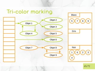 Tri-color marking
65/72
Objet 1
Objet 2
Objet 3
Objet 4 Objet 5
Objet 6
Objet 8
Objet 9
Objet 7
Blanc
Gris
Noir
2 3
4
5 7 8 9
1 6
 