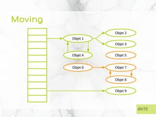 Moving
69/72
Objet 1
Objet 2
Objet 3
Objet 4 Objet 5
Objet 9
Objet 7
Objet 8
Objet 6
 