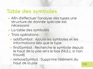 Table des symboles
✔ Afin d’effectuer l’analyse des types une
structure de donnée spéciale est
nécessaire
✔ La table des symboles
✔ Trois opérations :
✔ addSymbol : Ajoute les symboles et les
informations tels que le type
✔ findSymbol : Recherche le symbole depuis
le haut de la pile vers le bas (NULL si non
trouvé)
✔ removeSymbol : Supprime l’élément du
haut de la pile 7/72
 