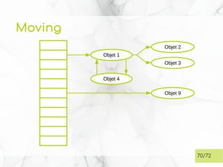 Moving
70/72
Objet 1
Objet 2
Objet 3
Objet 4
Objet 9
 