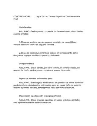 CONCORDANCIAS: Ley N° 29316, Tercera Disposición Complementaria
Final
Hurto famélico
Artículo 445.- Será reprimido con prestación de servicio comunitario de diez
a veinte jornadas:
1. El que se apodera, para su consumo inmediato, de comestibles o
bebidas de escaso valor o en pequeña cantidad.
2. El que se hace servir alimentos o bebidas en un restaurante, con el
designio de no pagar o sabiendo que no podía hacerlo.
Usurpación breve
Artículo 446.- El que penetra, por breve término, en terreno cercado, sin
permiso del dueño, será reprimido con veinte a sesenta días- multa.
Ingreso de animales en inmueble ajeno
Artículo 447.- El encargado de la custodia de ganado o de animal doméstico
que lo introduce o lo deja entrar en inmueble ajeno sin causar daño, no teniendo
derecho o permiso para ello, será reprimido hasta con veinte días-multa.
Organización o participación en juegos prohibidos
Artículo 448.- El que organiza o participa en juegos prohibidos por la ley,
será reprimido hasta con sesenta días-multa.
 