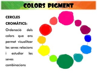 COLORS PIGMENT
CERCLES
CROMÀTICS:
Ordenació dels
colors que ens
permet visualitzar
les seves relacions
i estudiar les
seves
combinacions
 