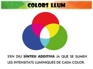 COLORS LLUM
S'EN DIU SÍNTESI ADDITIVA JA QUE SE SUMEN
LES INTENSITATS LUMÍNIQUES DE CADA COLOR.
 