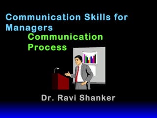 Communication Skills for Managers Dr. Ravi Shanker Communication Process 
