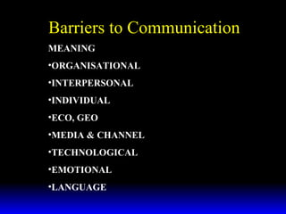 MEANING ORGANISATIONAL INTERPERSONAL INDIVIDUAL ECO, GEO MEDIA & CHANNEL TECHNOLOGICAL EMOTIONAL LANGUAGE Barriers to Communication 