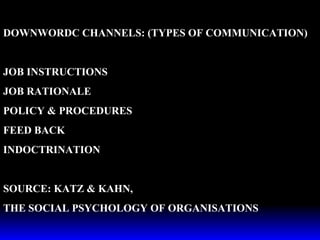 DOWNWORDC CHANNELS: (TYPES OF COMMUNICATION) JOB INSTRUCTIONS JOB RATIONALE POLICY & PROCEDURES FEED BACK INDOCTRINATION SOURCE: KATZ & KAHN, THE SOCIAL PSYCHOLOGY OF ORGANISATIONS 