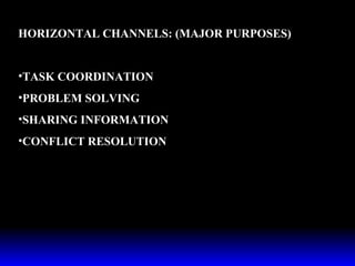 HORIZONTAL CHANNELS: (MAJOR PURPOSES) TASK COORDINATION  PROBLEM SOLVING SHARING INFORMATION CONFLICT RESOLUTION 