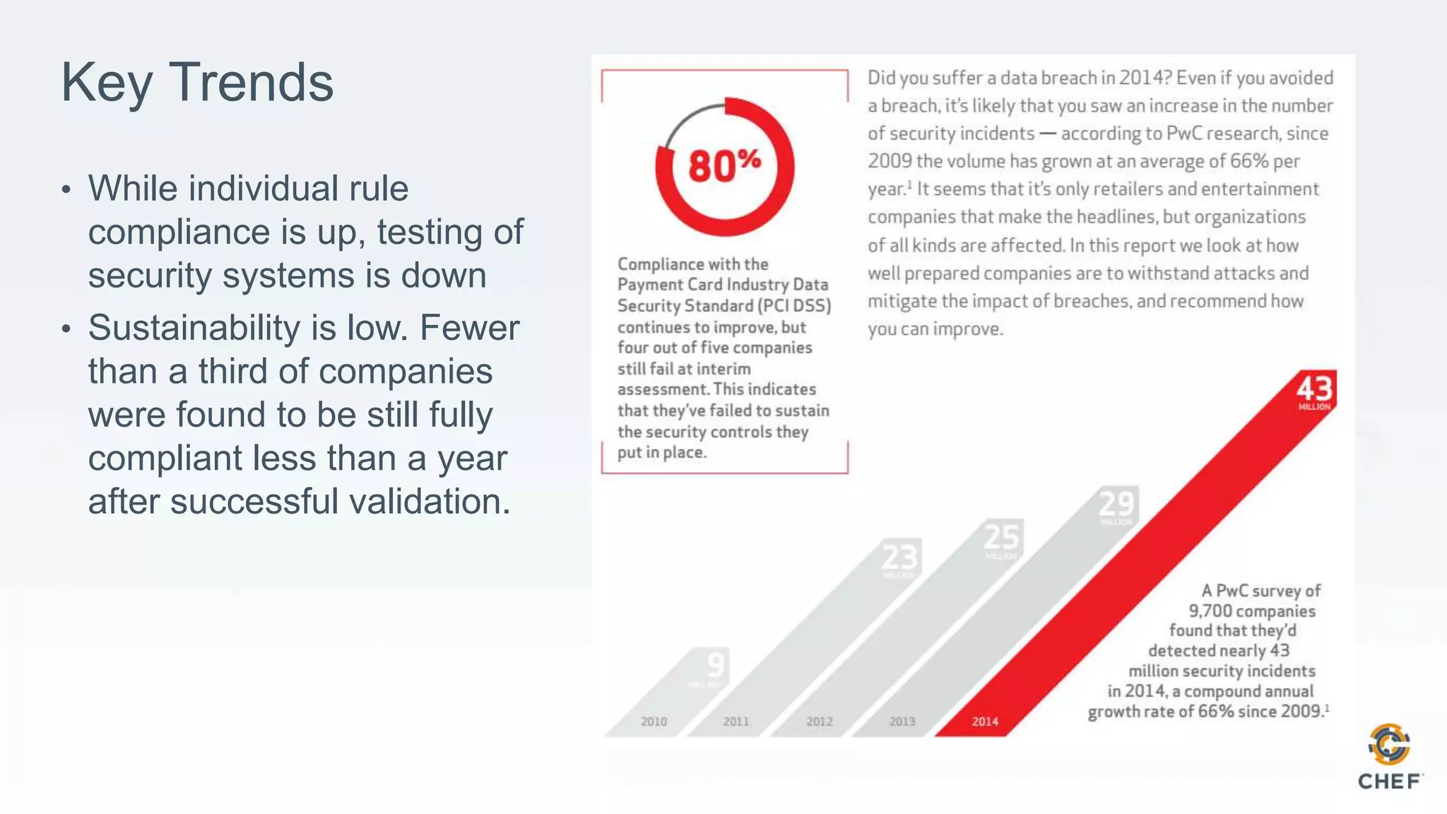 Key Trends
• While individual rule
compliance is up, testing of
security systems is down
• Sustainability is low. Fewer
than a third of companies
were found to be still fully
compliant less than a year
after successful validation.
 