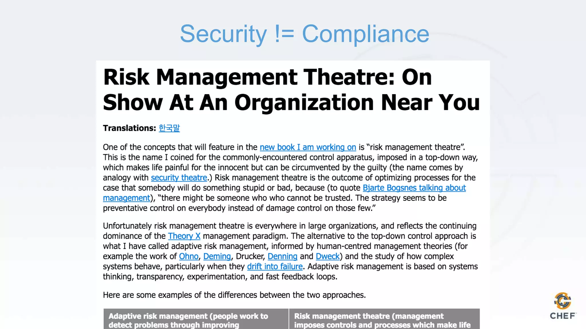 Security != Compliance
 