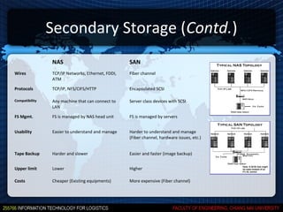 Secondary Storage (Contd.)
                NAS                                SAN
Wires           TCP/IP Networks, Ethernet, FDDI,   Fiber channel
                ATM

Protocols       TCP/IP, NFS/CIFS/HTTP              Encapsulated SCSI

Compatibility   Any machine that can connect to    Server class devices with SCSI
                LAN

FS Mgmt.        FS is managed by NAS head unit     FS is managed by servers


Usability       Easier to understand and manage    Harder to understand and manage
                                                   (Fiber channel, hardware issues, etc.)


Tape Backup     Harder and slower                  Easier and faster (image backup)


Upper limit     Lower                              Higher

Costs           Cheaper (Existing equipments)      More expensive (Fiber channel)
 