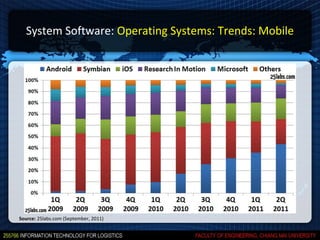 System Software: Operating Systems: Trends: Mobile




Source: 25labs.com (September, 2011)
 