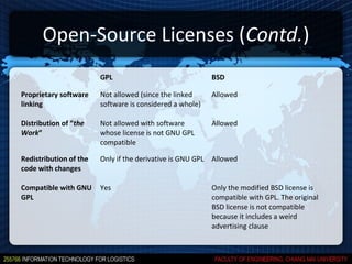 Open-Source Licenses (Contd.)
                        GPL                                 BSD

Proprietary software    Not allowed (since the linked       Allowed
linking                 software is considered a whole)

Distribution of “the    Not allowed with software           Allowed
Work”                   whose license is not GNU GPL
                        compatible

Redistribution of the   Only if the derivative is GNU GPL   Allowed
code with changes

Compatible with GNU     Yes                                 Only the modified BSD license is
GPL                                                         compatible with GPL. The original
                                                            BSD license is not compatible
                                                            because it includes a weird
                                                            advertising clause
 