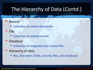 The Hierarchy of Data (Contd.)

 Record
    Collection of related data fields
 File
    Collection of related records
 Database
    Collection of integrated and related files
 Hierarchy of data
    Bits, characters, fields, records, files, and databases
 