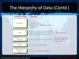 The Hierarchy of Data (Contd.)
 