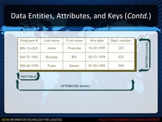Data Entities, Attributes, and Keys (Contd.)
 