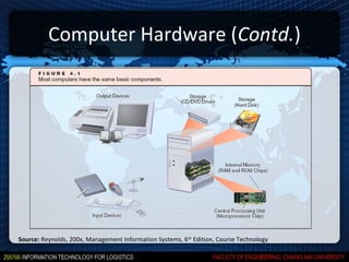 Computer Hardware (Contd.)




Source: Reynolds, 200x, Management Information Systems, 6th Edition, Course Technology
 