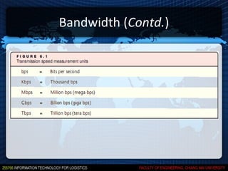 Bandwidth (Contd.)
 