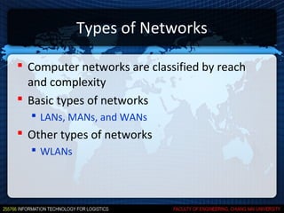 Types of Networks

 Computer networks are classified by reach
  and complexity
 Basic types of networks
   LANs, MANs, and WANs
 Other types of networks
   WLANs
 