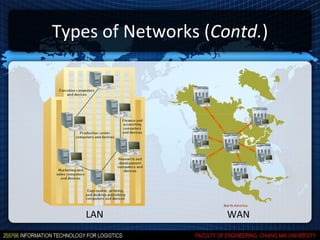 Types of Networks (Contd.)




    LAN              WAN
 