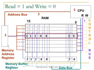 Computer Organization operating system.ppt