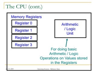 Computer Organization operating system.ppt