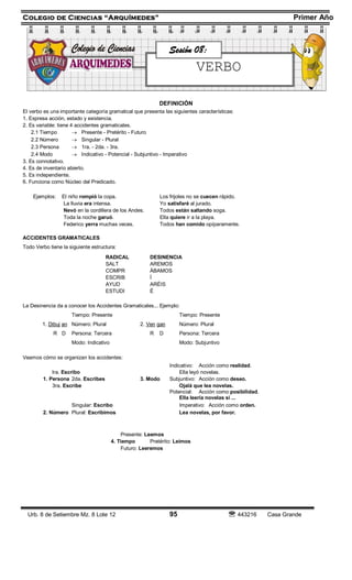 Colegio de Ciencias “Arquímedes” Primer Año
Urb. 8 de Setiembre Mz. 8 Lote 12 95  443216 Casa Grande
DEFINICIÓN
El verbo es una importante categoría gramatical que presenta las siguientes características:
1. Expresa acción, estado y existencia.
2. Es variable: tiene 4 accidentes gramaticales.
2.1 Tiempo  Presente - Pretérito - Futuro
2.2 Número  Singular - Plural
2.3 Persona  1ra. - 2da. - 3ra.
2.4 Modo  Indicativo - Potencial - Subjuntivo - Imperativo
3. Es connotativo.
4. Es de inventario abierto.
5. Es independiente.
6. Funciona como Núcleo del Predicado.
Ejemplos: El niño rompió la copa. Los frijoles no se cuecen rápido.
La lluvia era intensa. Yo satisfaré al jurado.
Nevó en la cordillera de los Andes. Todos están saltando soga.
Toda la noche garuó. Ella quiere ir a la playa.
Federico yerra muchas veces. Todos han comido opíparamente.
ACCIDENTES GRAMATICALES
Todo Verbo tiene la siguiente estructura:
RADICAL DESINENCIA
SALT AREMOS
COMPR ÁBAMOS
ESCRIB Í
AYUD ARÉIS
ESTUDI É
La Desinencia da a conocer los Accidentes Gramaticales... Ejemplo:
Tiempo: Presente Tiempo: Presente
1. Dibuj an Número: Plural 2. Ven gan Número: Plural
R D Persona: Tercera R D Persona: Tercera
Modo: Indicativo Modo: Subjuntivo
Veamos cómo se organizan los accidentes:
Indicativo: Acción como realidad.
lra. Escribo Ella leyó novelas.
1. Persona 2da. Escribes 3. Modo Subjuntivo: Acción como deseo.
3ra. Escribe Ojalá que lea novelas.
Potencial: Acción como posibilidad.
Ella leería novelas si ...
Singular: Escribo Imperativo: Acción como orden.
2. Número Plural: Escribimos Lea novelas, por favor.
Presente: Leemos
4. Tiempo Pretérito: Leímos
Futuro: Leeremos
Sesión 08:
VERBO
 