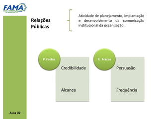 Atividade de planejamento, implantação
          Relações   e desenvolvimento da comunicação
          Públicas   institucional da organização.




Aula 02
 