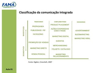 Classificação da comunicação integrada




                Fonte: Ogden, Crescitelli, 2007


Aula 01
 
