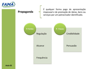 É qualquer forma paga de apresentação
          Propaganda   impessoal e de promoção de ideias, bens ou
                       serviços por um patrocinador identificado.




Aula 02
 