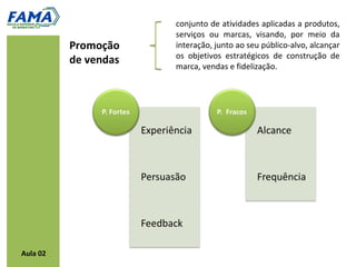 conjunto de atividades aplicadas a produtos,
                      serviços ou marcas, visando, por meio da
          Promoção    interação, junto ao seu público-alvo, alcançar
                      os objetivos estratégicos de construção de
          de vendas   marca, vendas e fidelização.




Aula 02
 