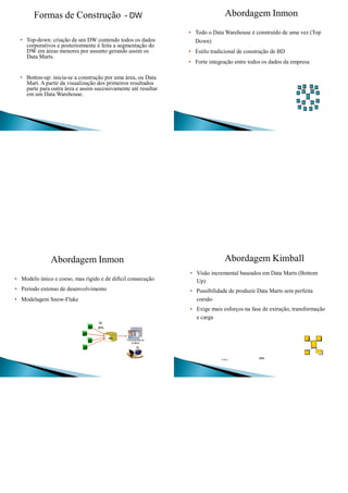 Formas de Construção - DW
• Top-down: criação de um DW contendo todos os dados
corporativos e posteriormente é feita a segmentação do
DW em áreas menores por assunto gerando assim os
Data Marts.
• Botton-up: inicia-se a construção por uma área, ou Data
Mart. A partir da visualização dos primeiros resultados
parte para outra área e assim sucessivamente até resultar
em um Data Warehouse.
Abordagem Inmon
• Todo o Data Warehouse é construído de uma vez (Top
Down)
• Estilo tradicional de construção de BD
• Forte integração entre todos os dados da empresa
Abordagem Inmon
• Modelo único e coeso, mas rígido e de difícil consecução
• Período extenso de desenvolvimento
• Modelagem Snow-Flake
ETL
DW
Ferramentas de
Análise
DMFontes
Abordagem Kimball
• Visão incremental baseados em Data Marts (Bottom
Up)
• Possibilidade de produzir Data Marts sem perfeita
coesão
• Exige mais esforços na fase de extração, transformação
e carga
 