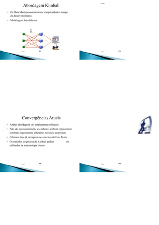 DMFontes
Análise
Abordagem Kimball
• Os Data Marts possuem menor complexidade e tempo
de desenvolvimento
• Modelagem Star-Schema
ETL
Ferramentas de
DMFontes
Sistemas
DMFontes
Convergências Atuais
• Ambas abordagens são amplamente utilizadas
• Não são necessariamente excludentes embora representem
correntes ligeiramente diferentes no inicio do projeto
• O Inmon hoje já incorpora os conceitos de Data Marts
• Os métodos do projeto de Kimball podem ser
utilizados na metodologia Inmon
DMFontes
 