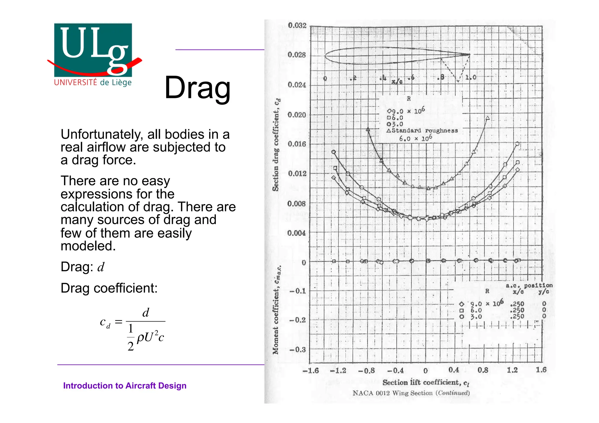 Introduction to Aircraft Design
Drag
Unfortunately, all bodies in a
real airflow are subjected to
a drag force.
There are no easy
expressions for the
calculation of drag. There are
many sources of drag and
few of them are easily
modeled.
Drag: d
Drag coefficient:
cd =
d
1
2
!U2
c
 